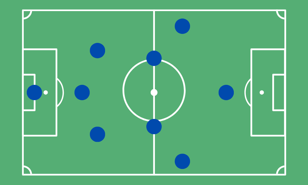 3-4-1 Formation Diagram