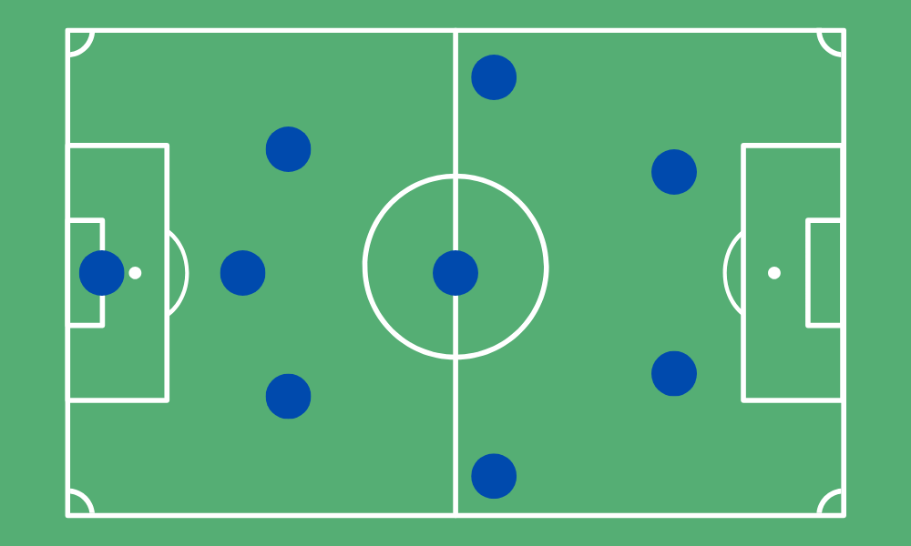 3-3-2 Formation Diagram