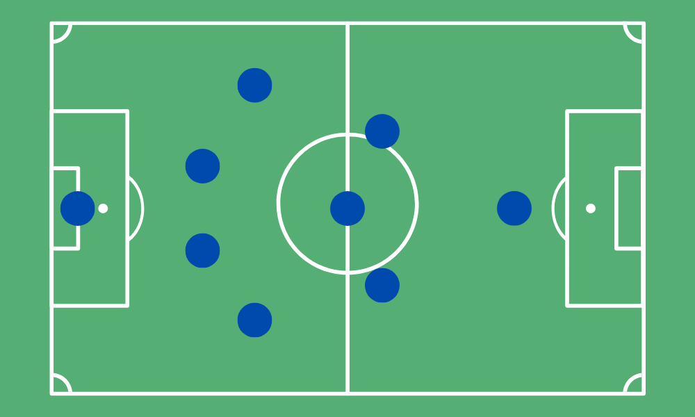 4-3-1 Formation Diagram