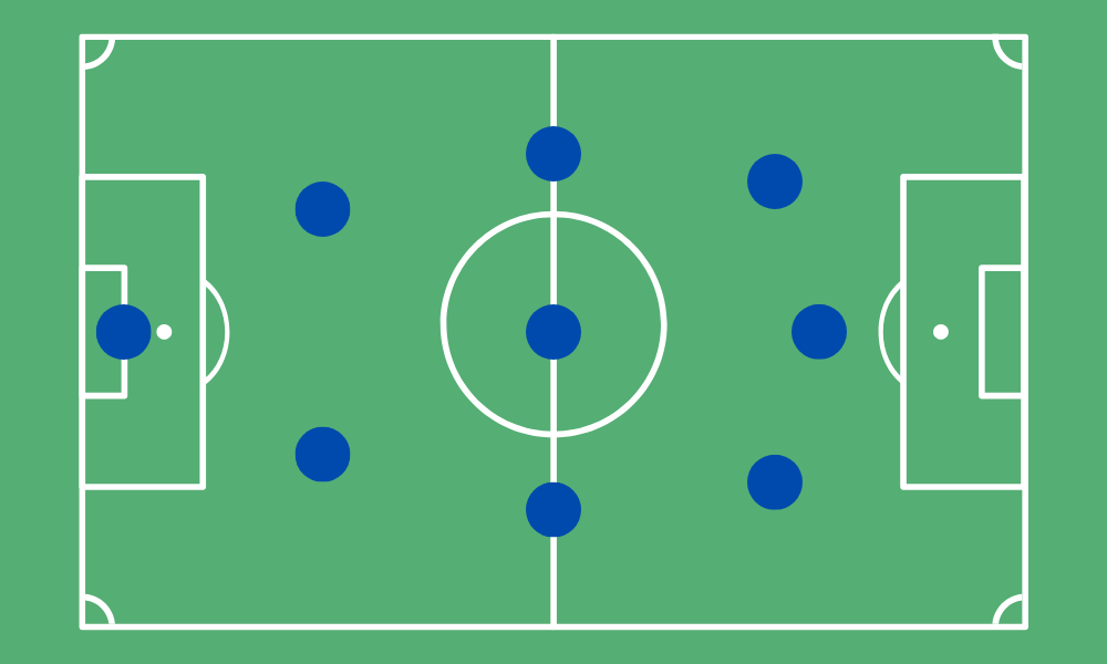 2-3-3 Formation Diagram