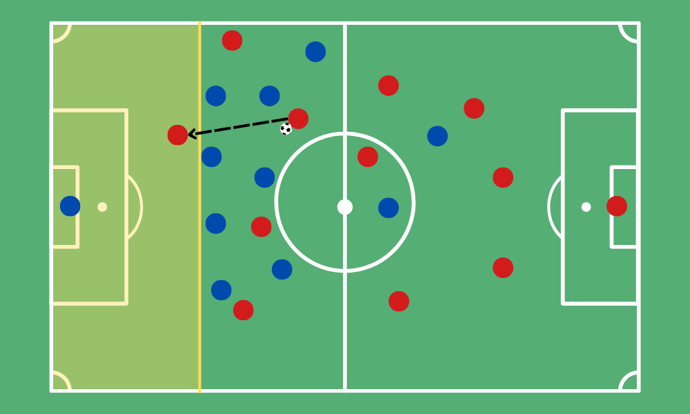 Offside Diagram