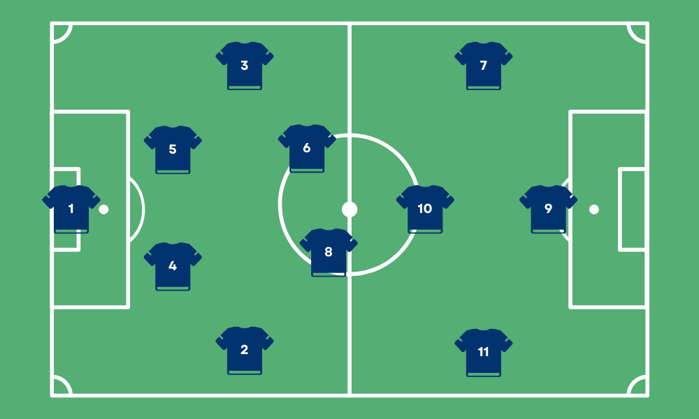 Graphic of soccer positions and numbers